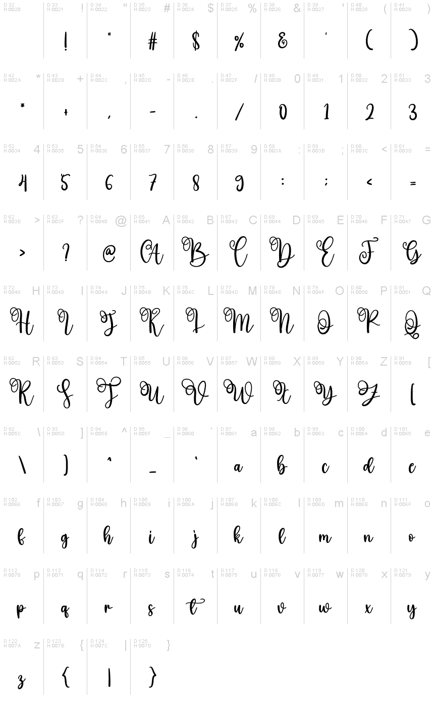 基本拉丁字母 - 字符地图
