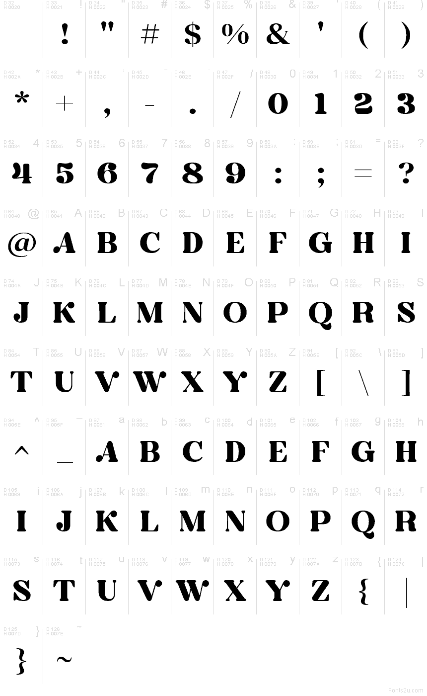 基本ラテン文字 - 文字マップ