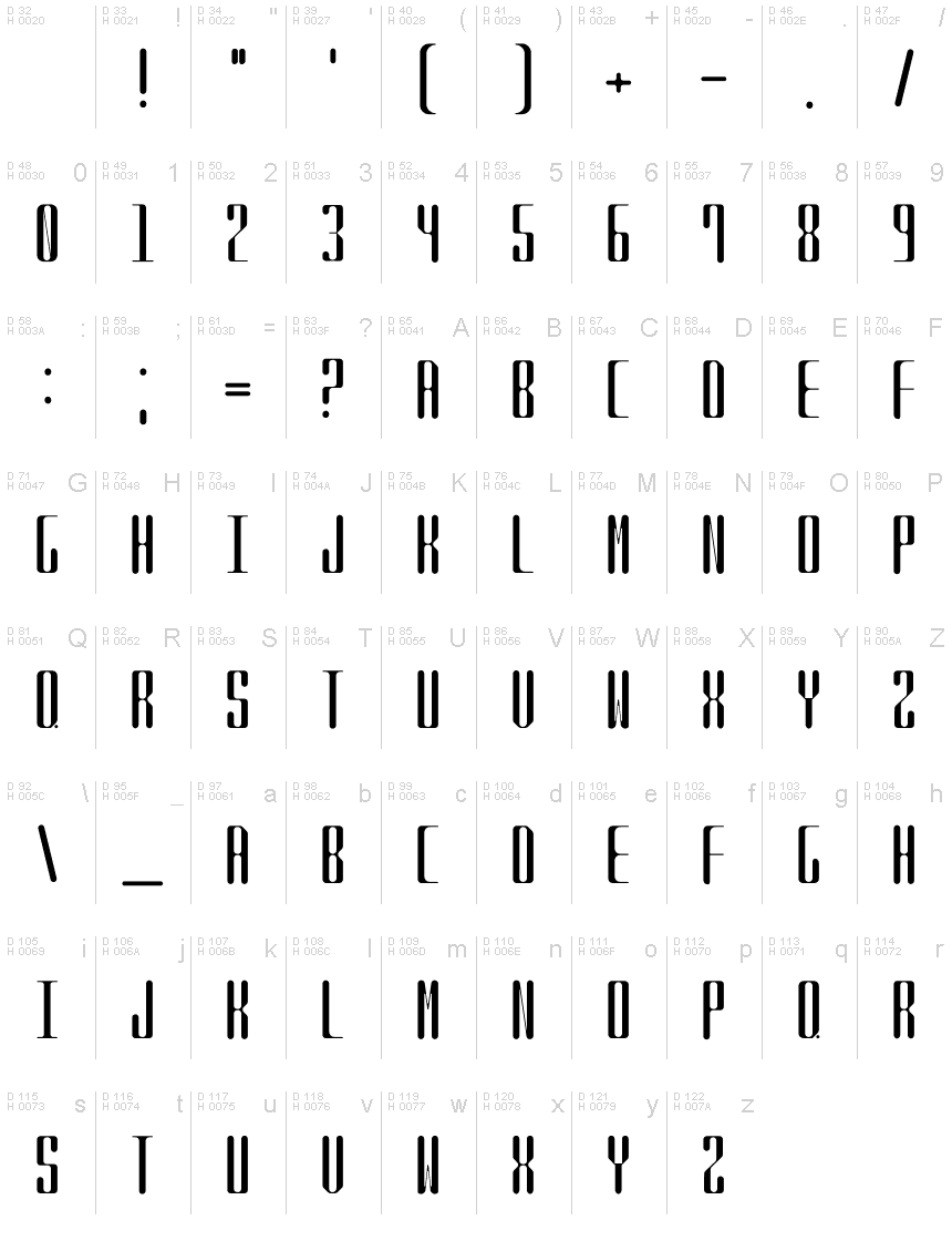 Basic Latin - charmap