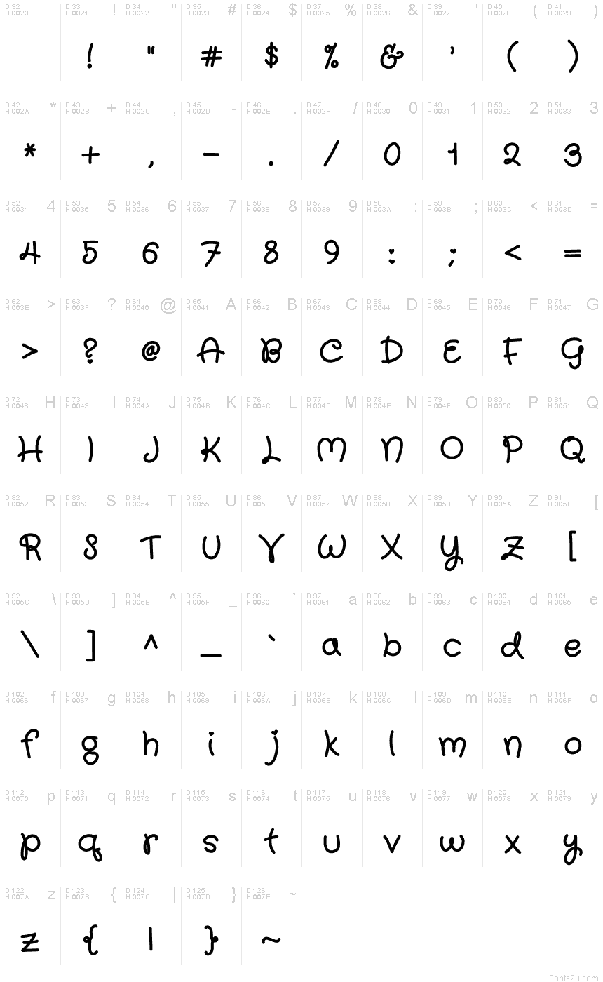 基本ラテン文字 - 文字マップ