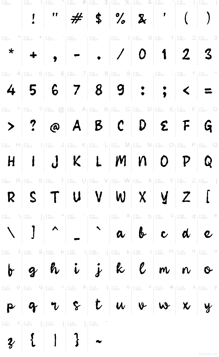 基本拉丁字母 - 字符地图