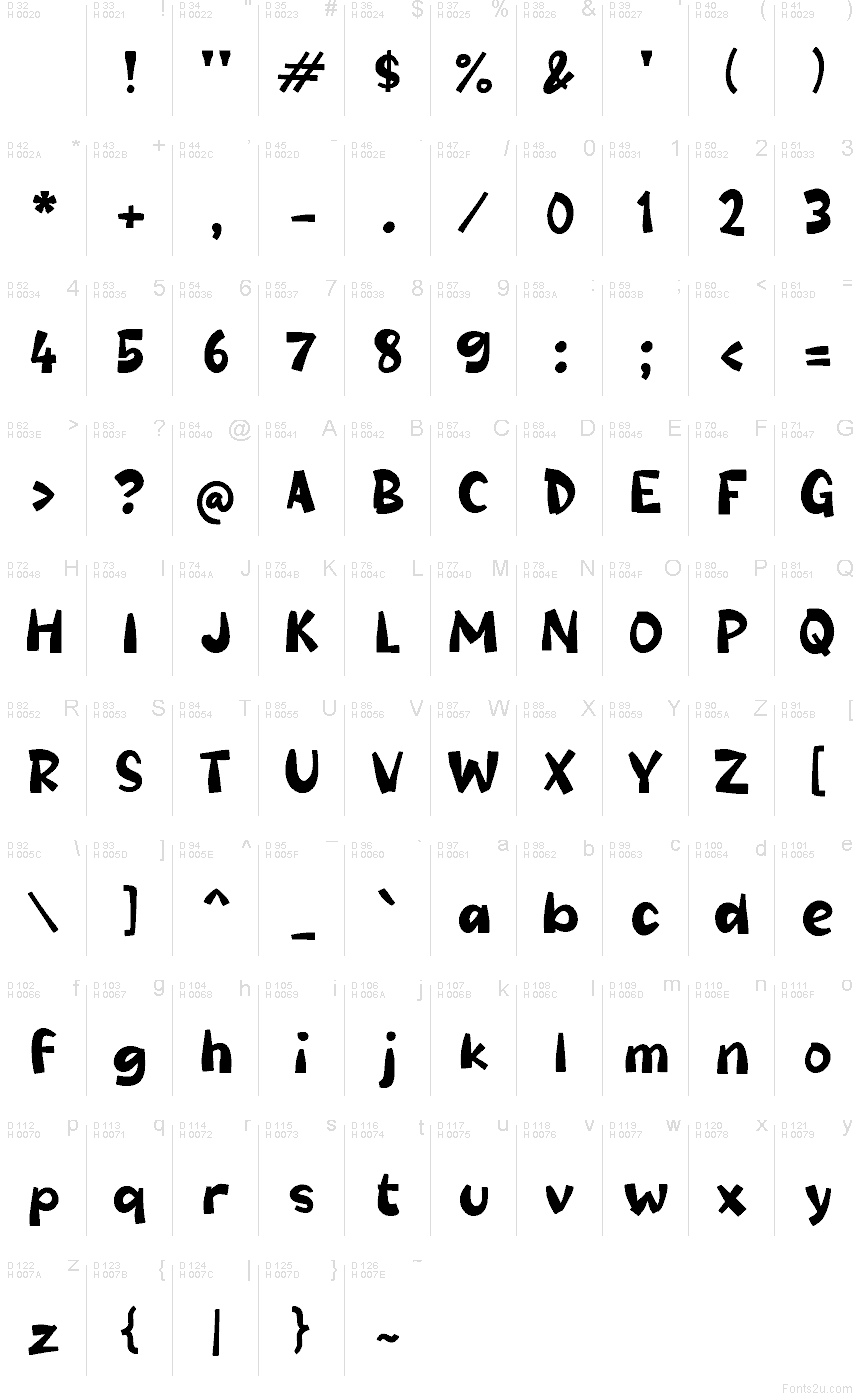 基本拉丁字母 - 字符地图