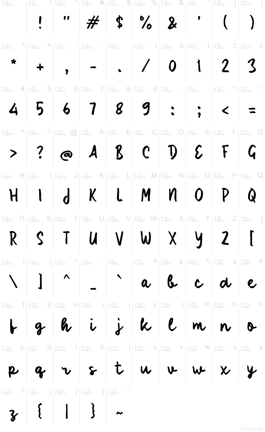 基本拉丁字母 - 字符地图