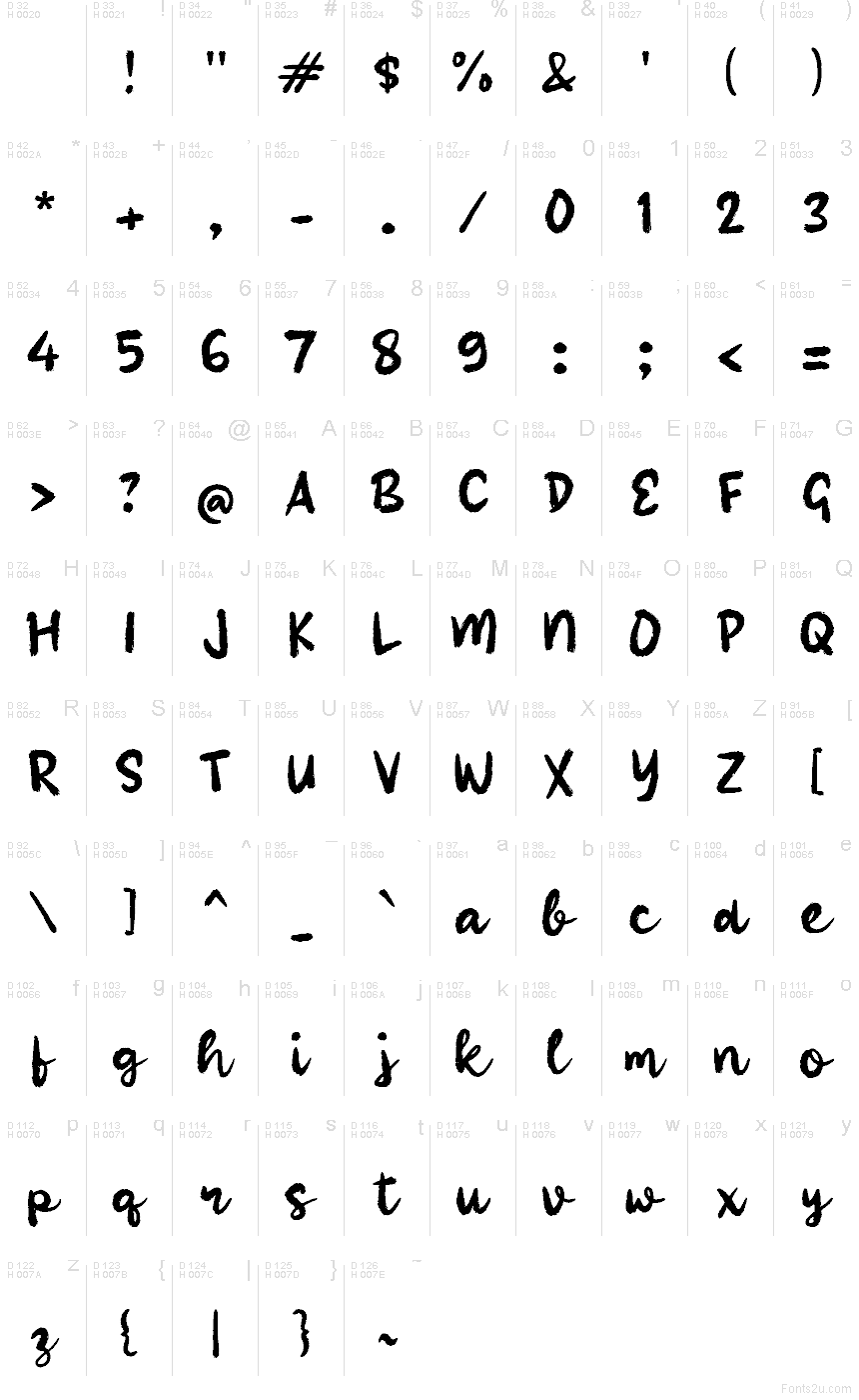 基本拉丁字母 - 字符地图