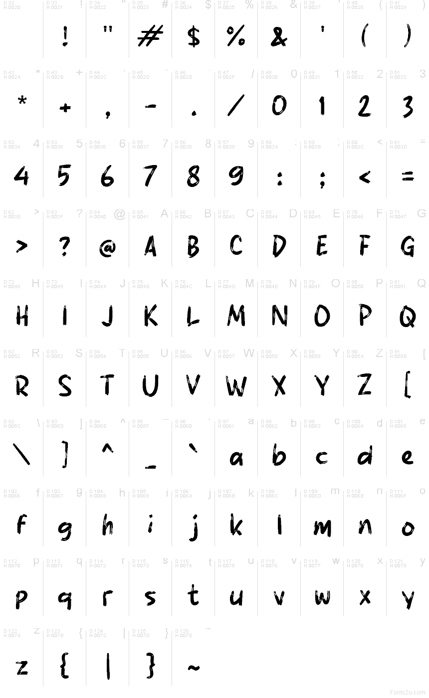 基本拉丁字母 - 字符地图