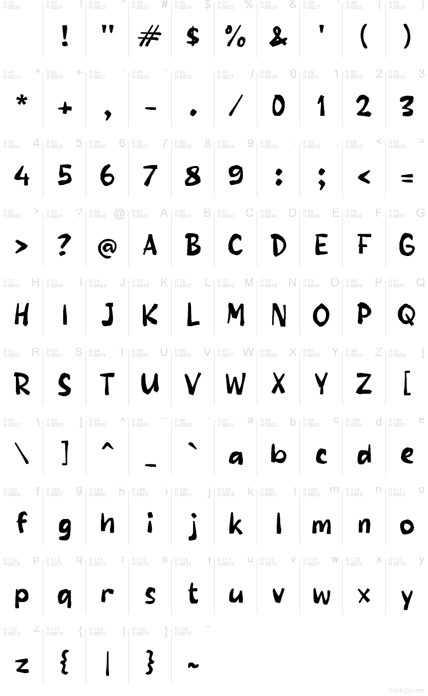 基本拉丁字母 - 字符地图