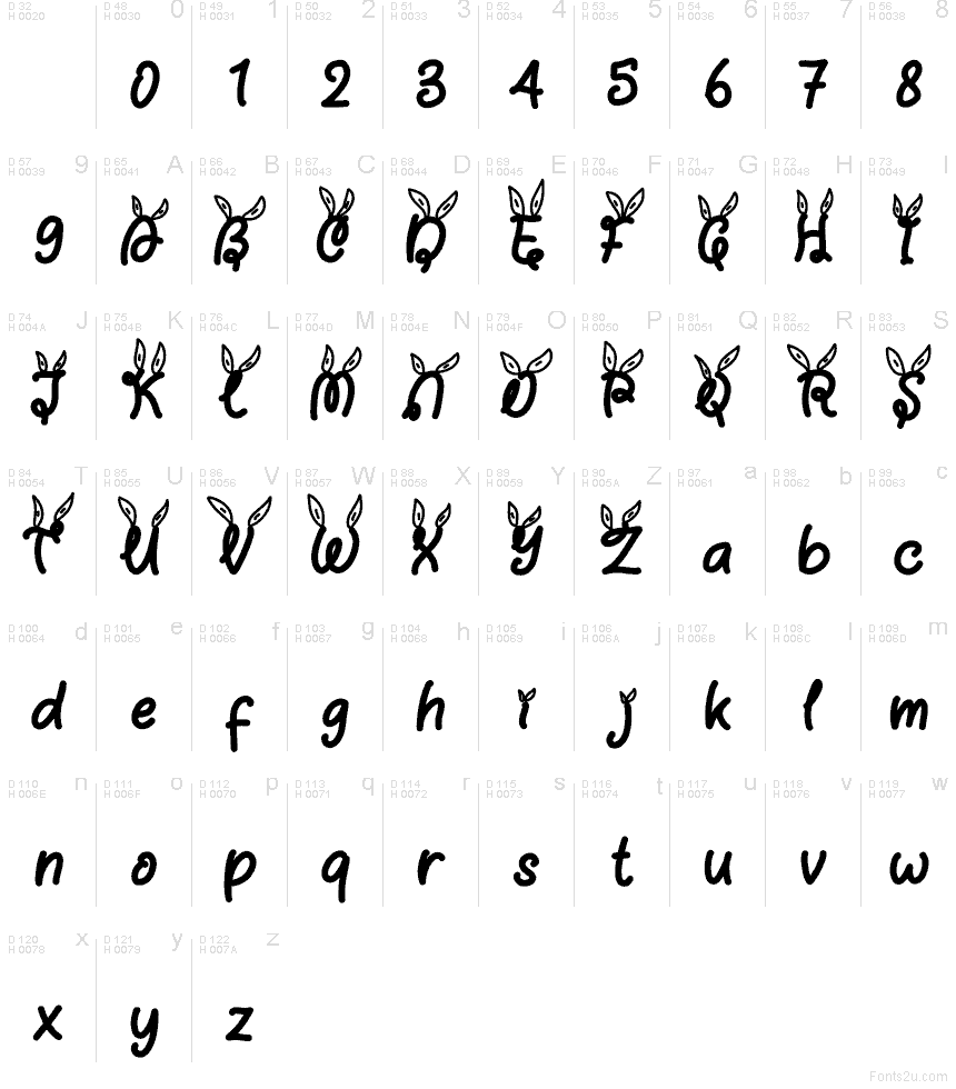 Latim básico - Mapa de caracteres