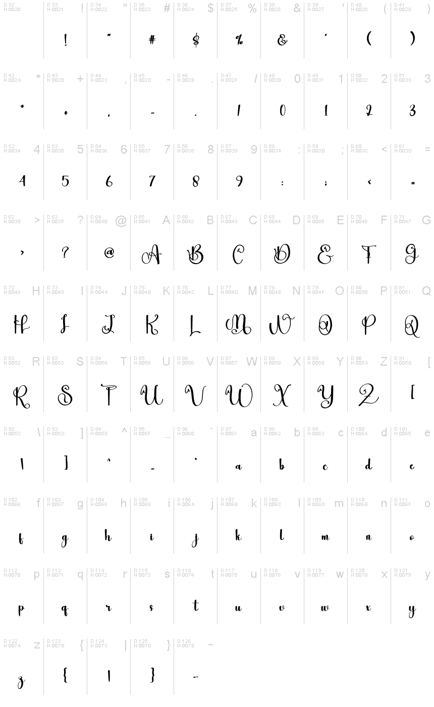 Базова латиниця - Таблиця символів