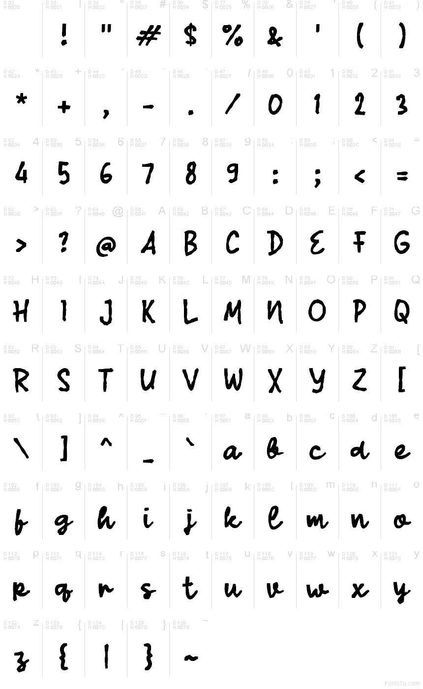 基本拉丁字母 - 字符地图