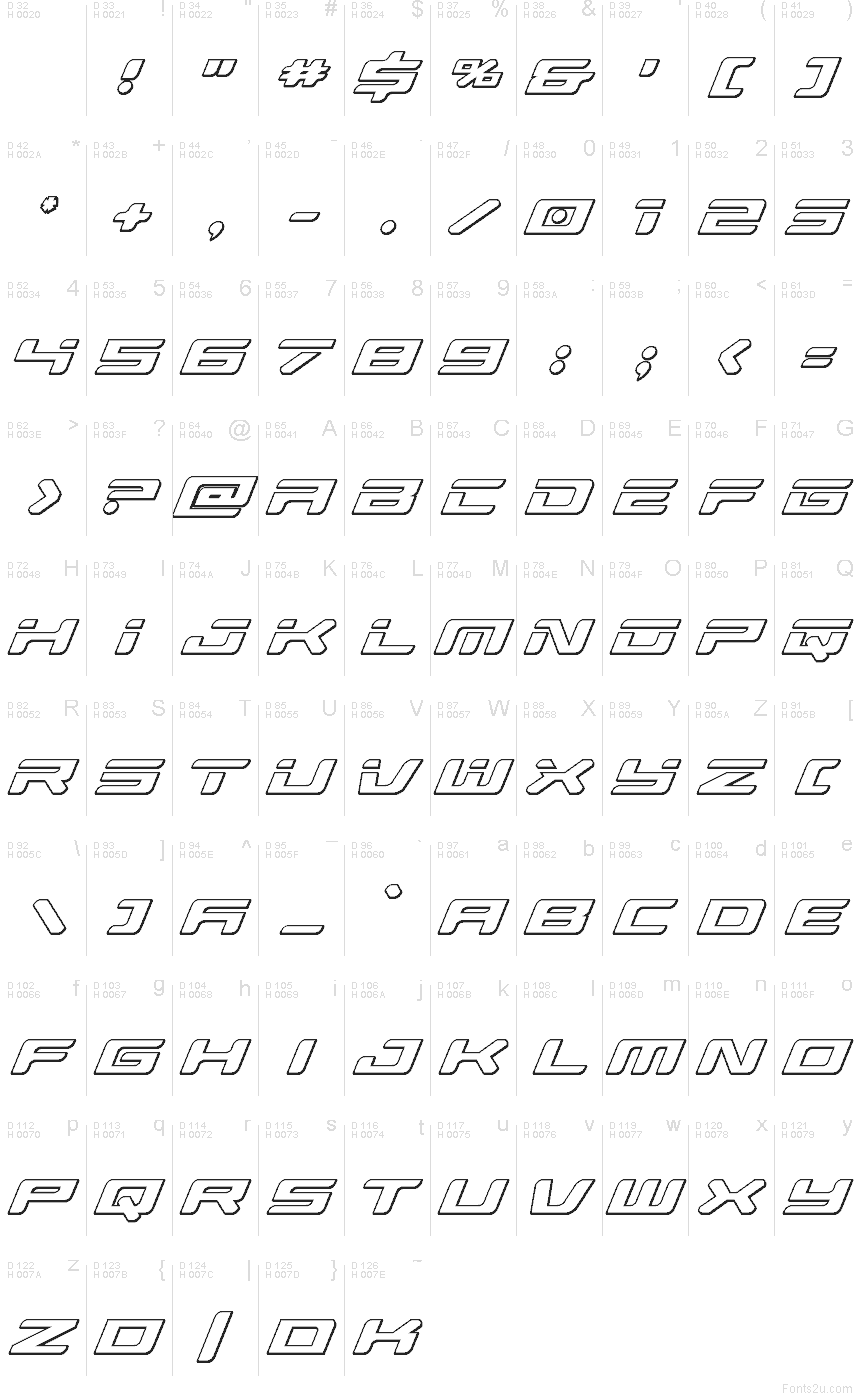 Базовая латиница - Таблица символов