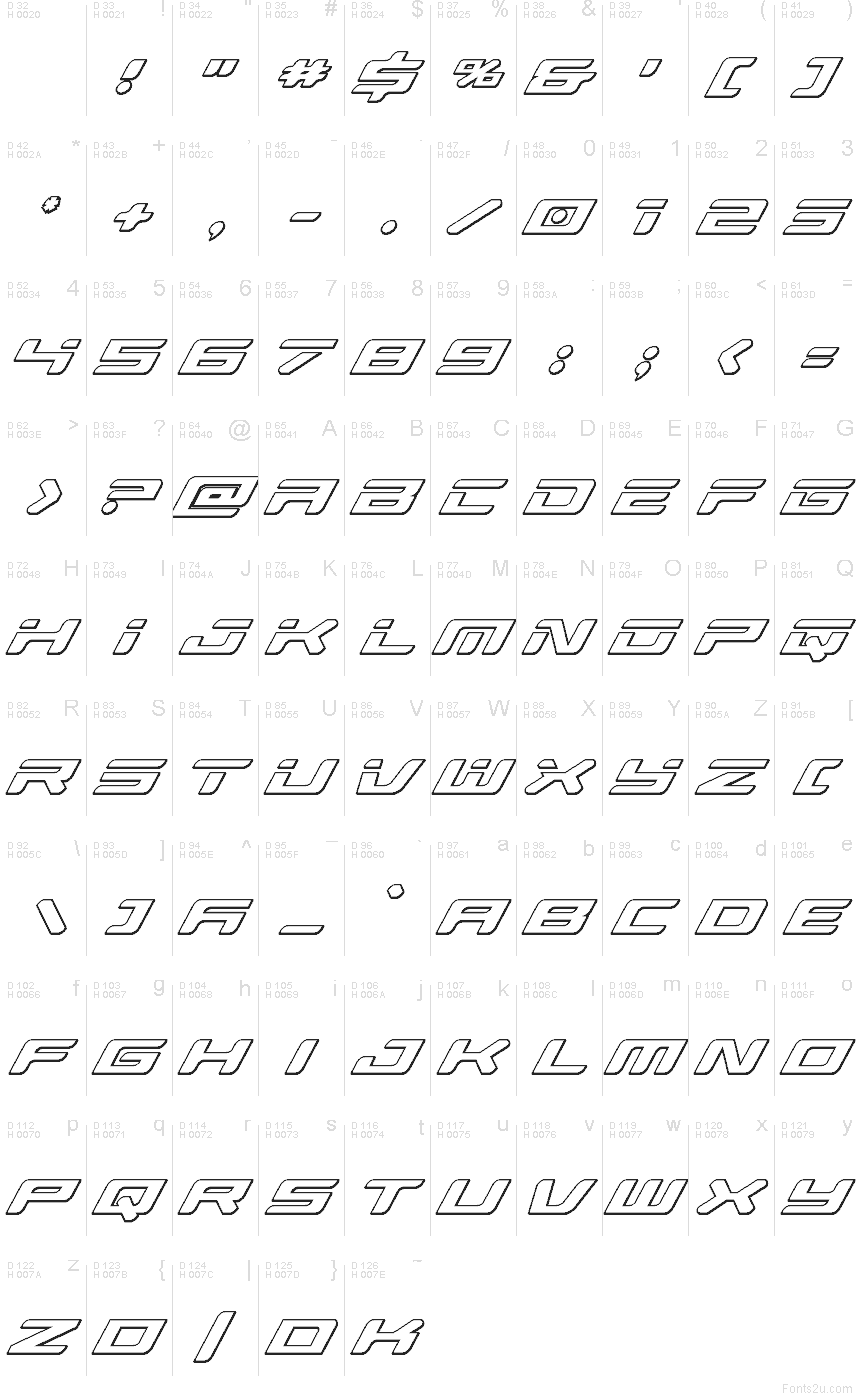 Базовая латиница - Таблица символов