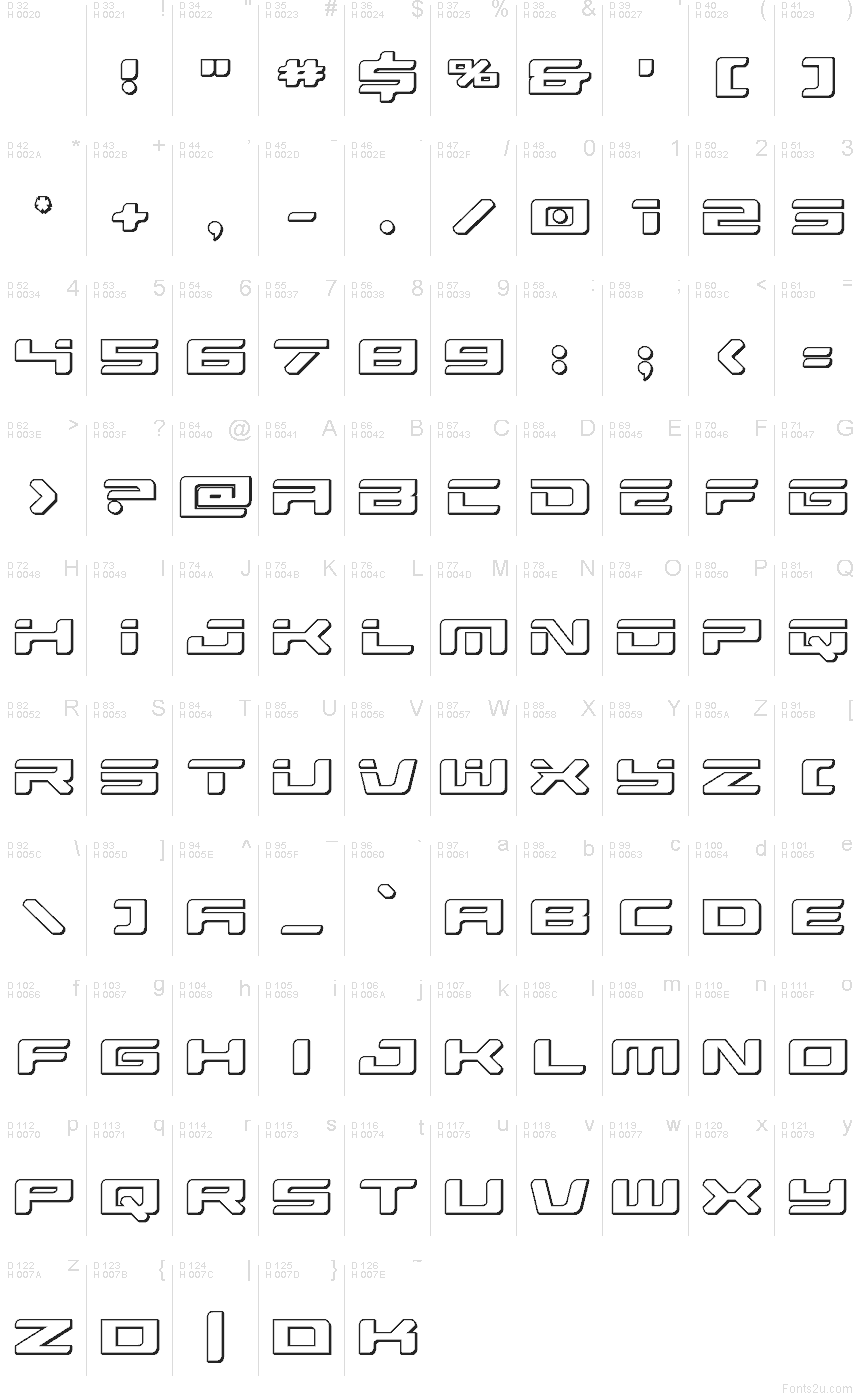 Базовая латиница - Таблица символов