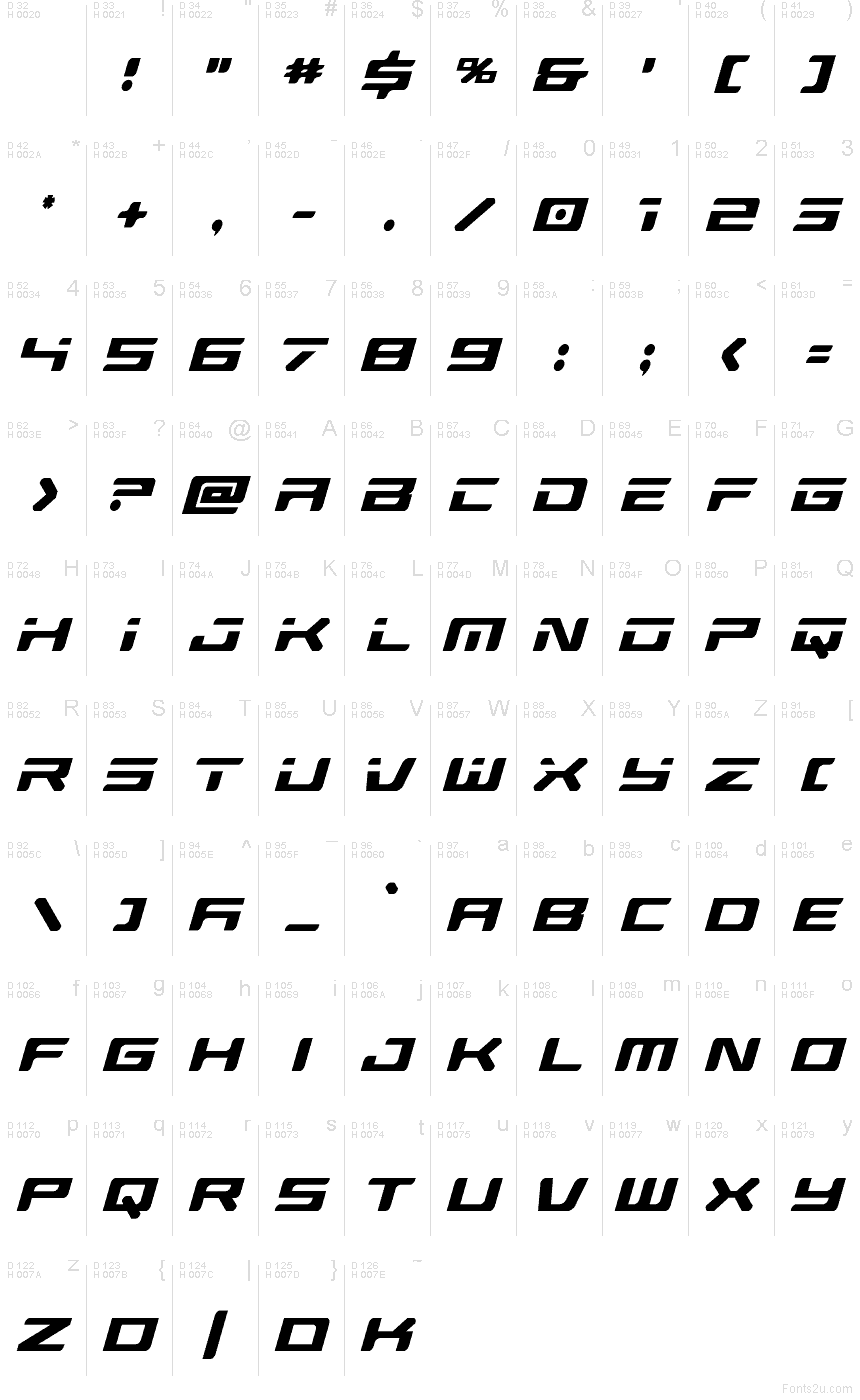 Базовая латиница - Таблица символов