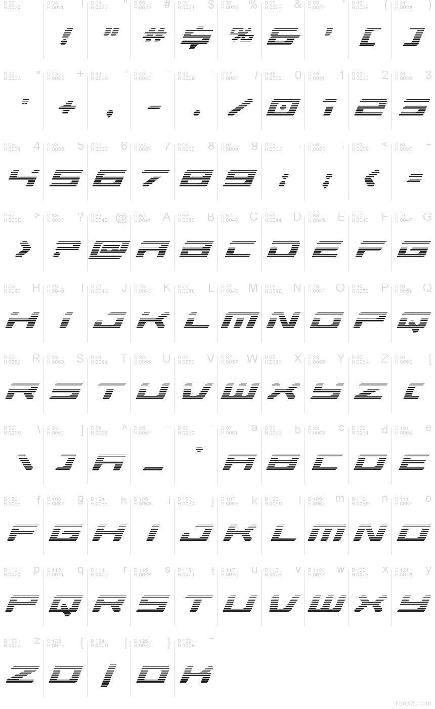 Базовая латиница - Таблица символов