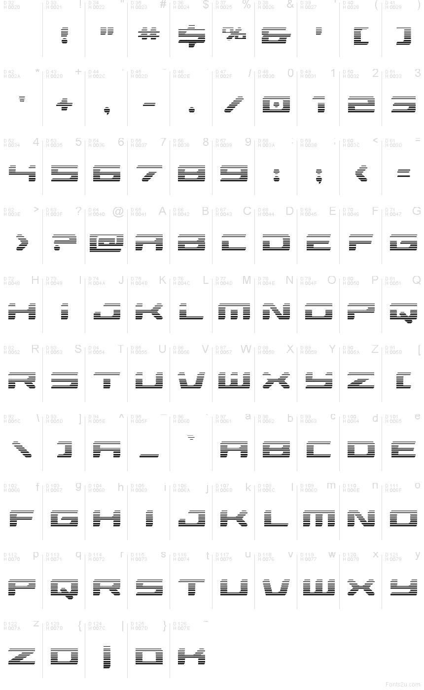 Базовая латиница - Таблица символов