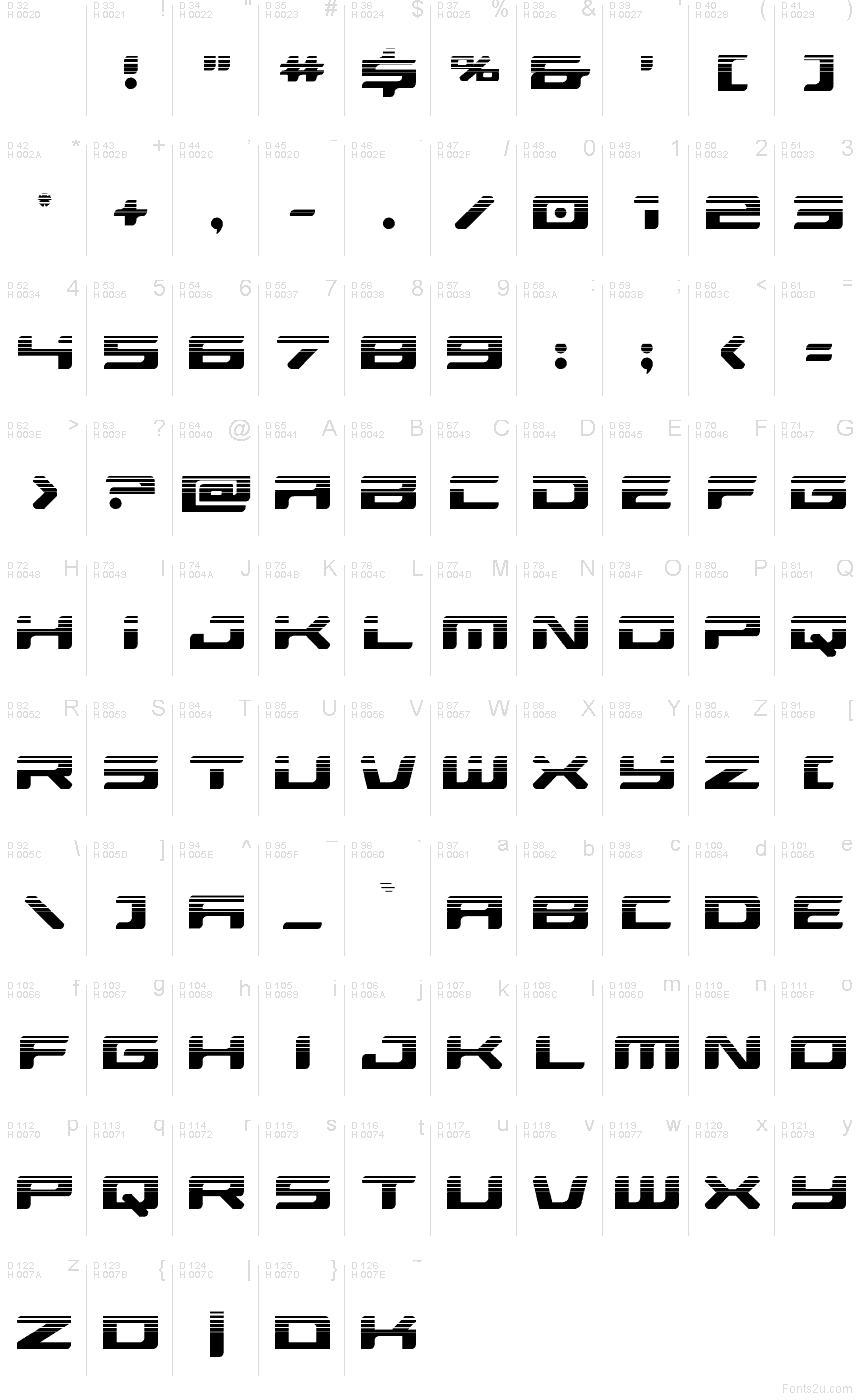 Базовая латиница - Таблица символов