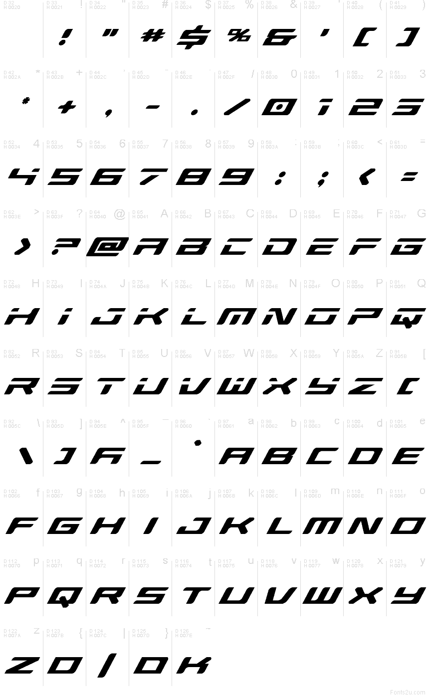 Базовая латиница - Таблица символов