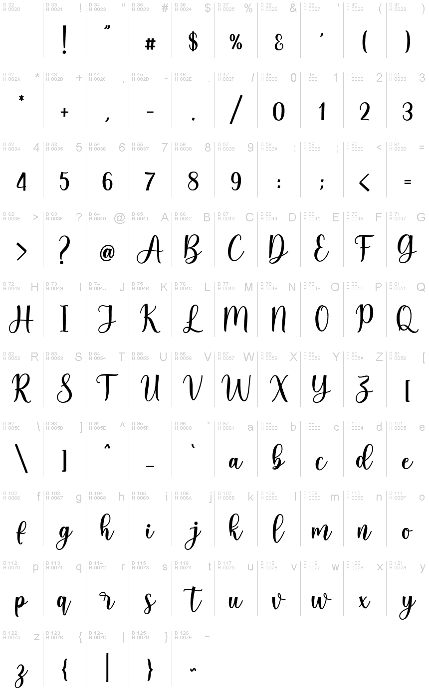基本ラテン文字 - 文字マップ