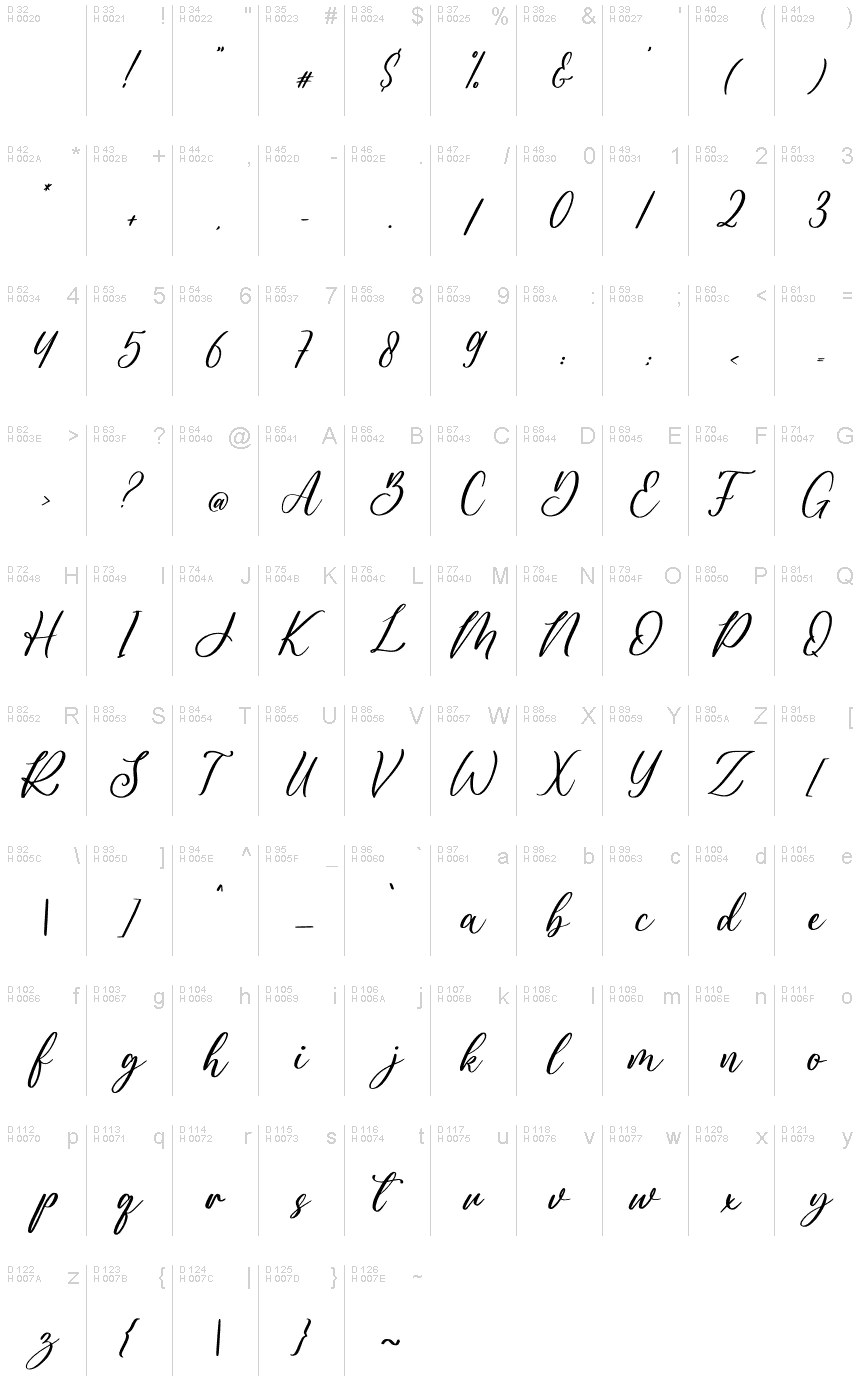 基本ラテン文字 - 文字マップ