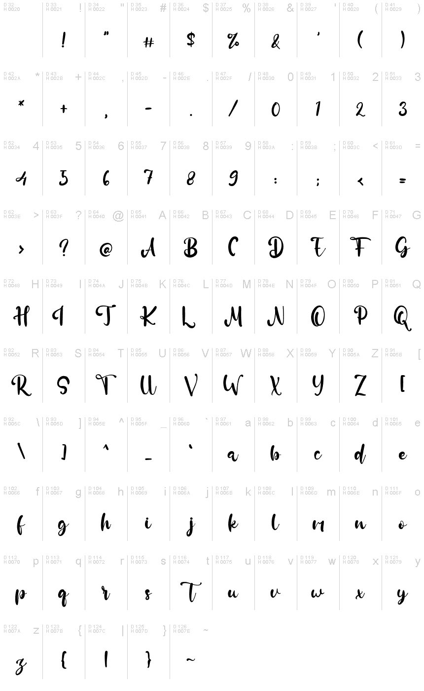 基本拉丁字母 - 字符地图