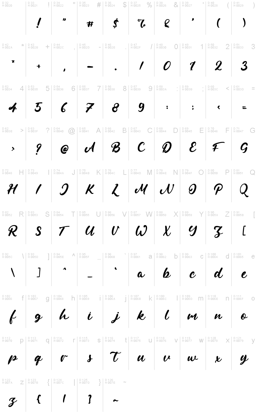 基本拉丁字母 - 字符地图