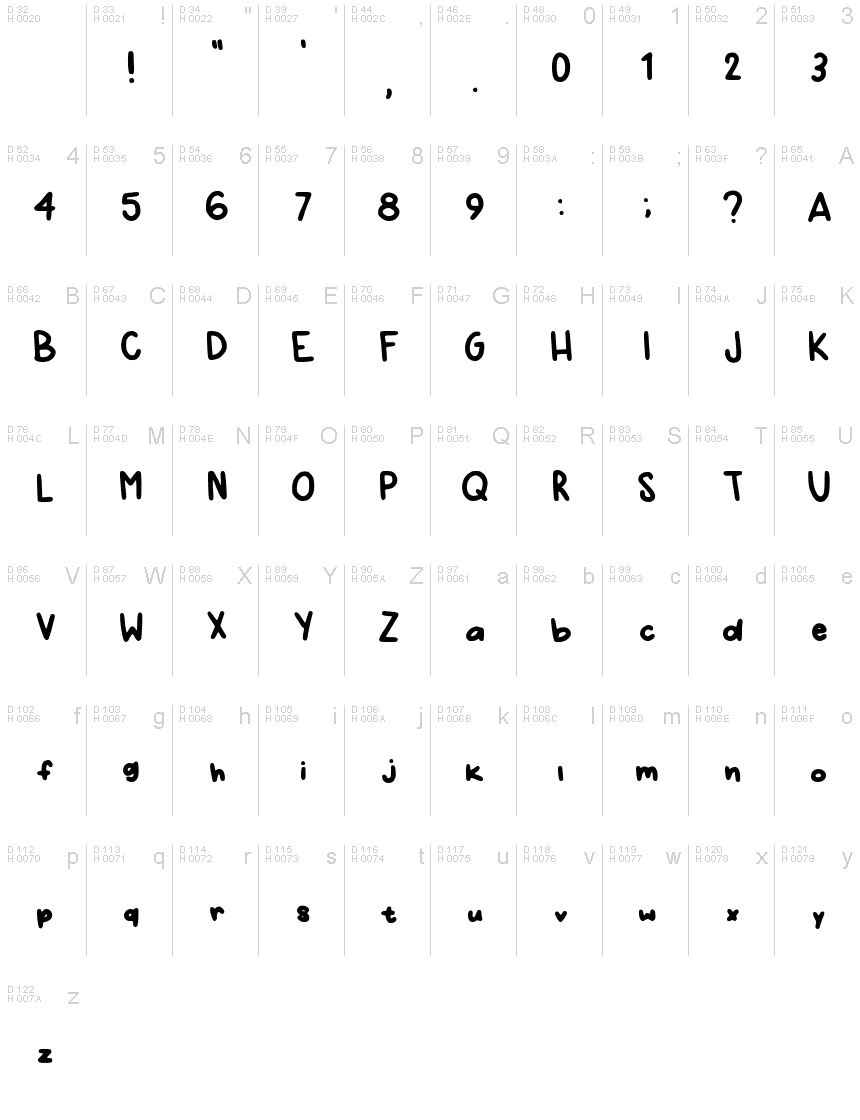Базовая латиница - Таблица символов