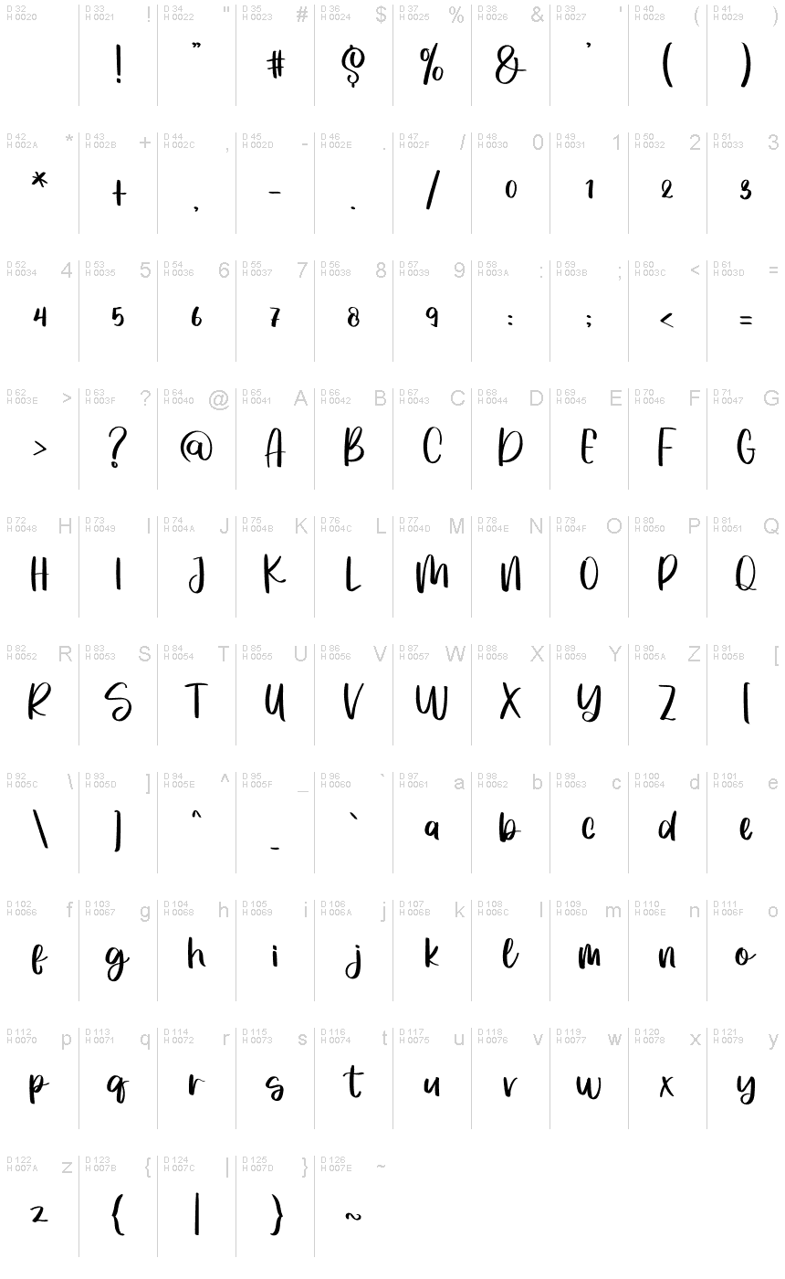 Базовая латиница - Таблица символов