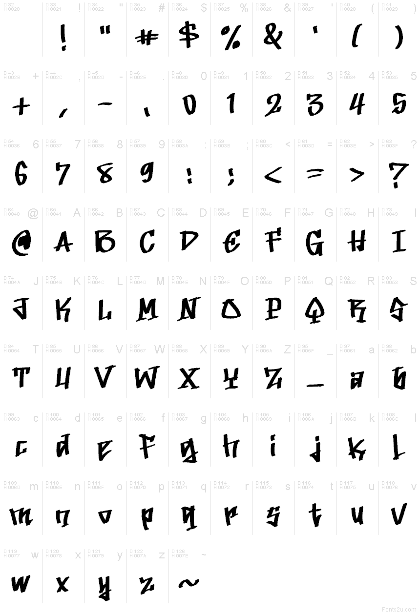 基本拉丁字母 - 字符地图