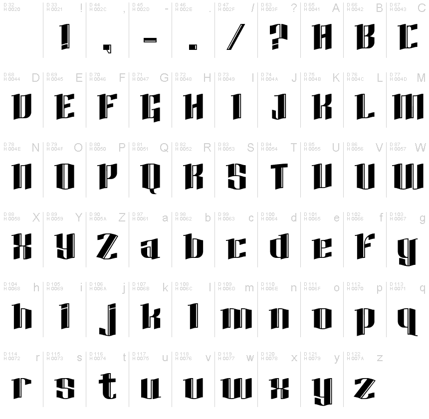基本拉丁字母 - 字符地图