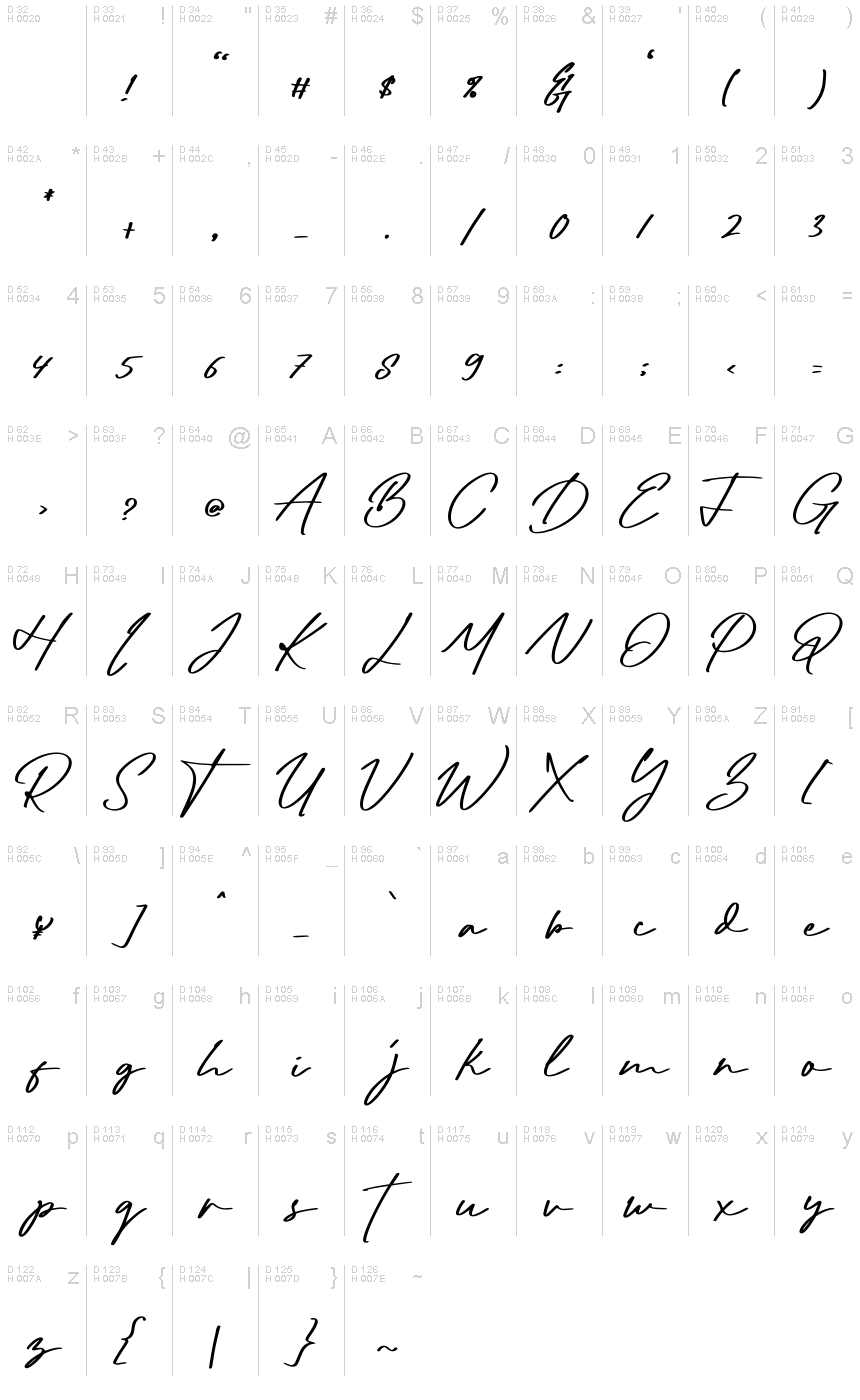 基本拉丁字母 - 字符地图
