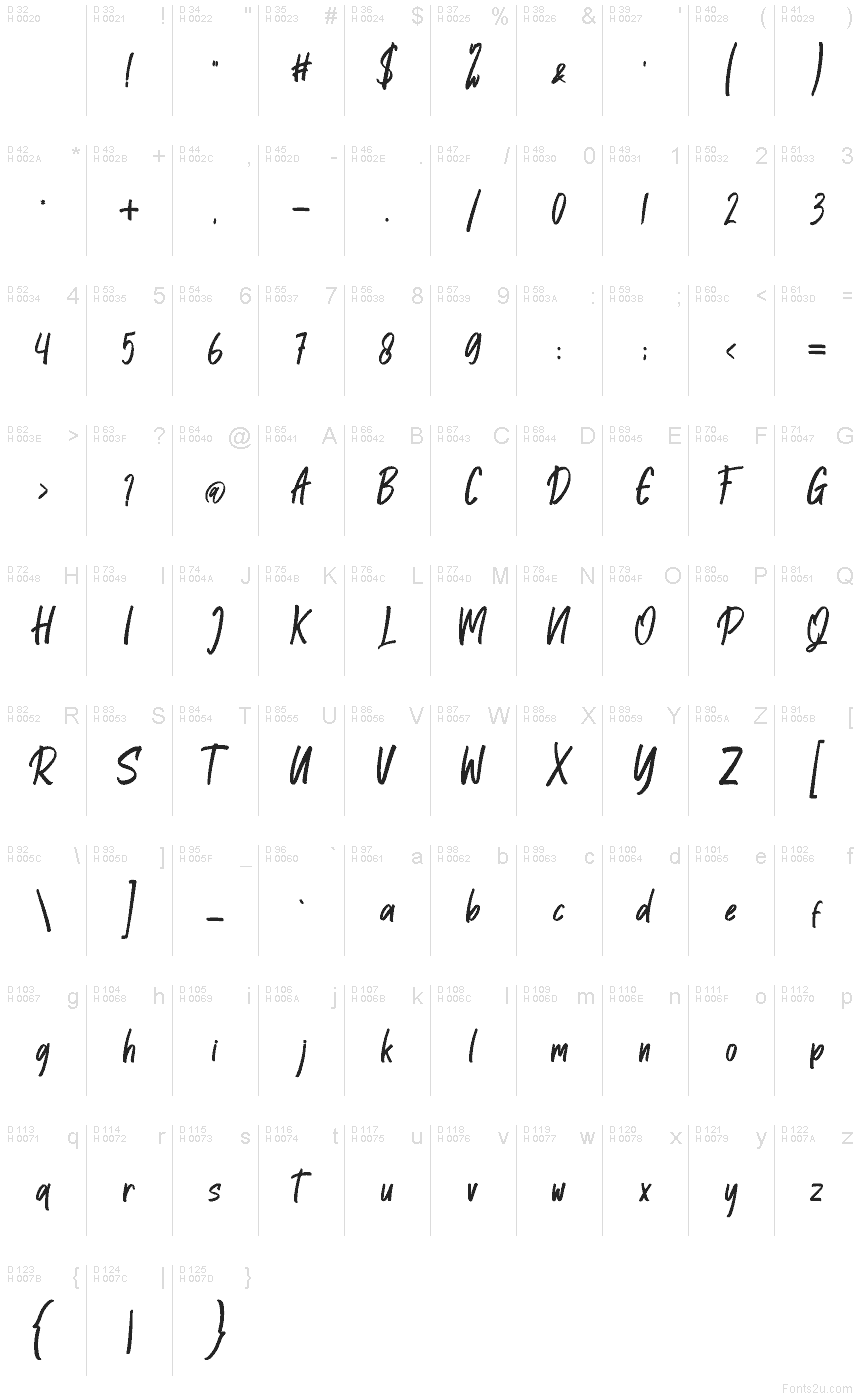 基本ラテン文字 - 文字マップ