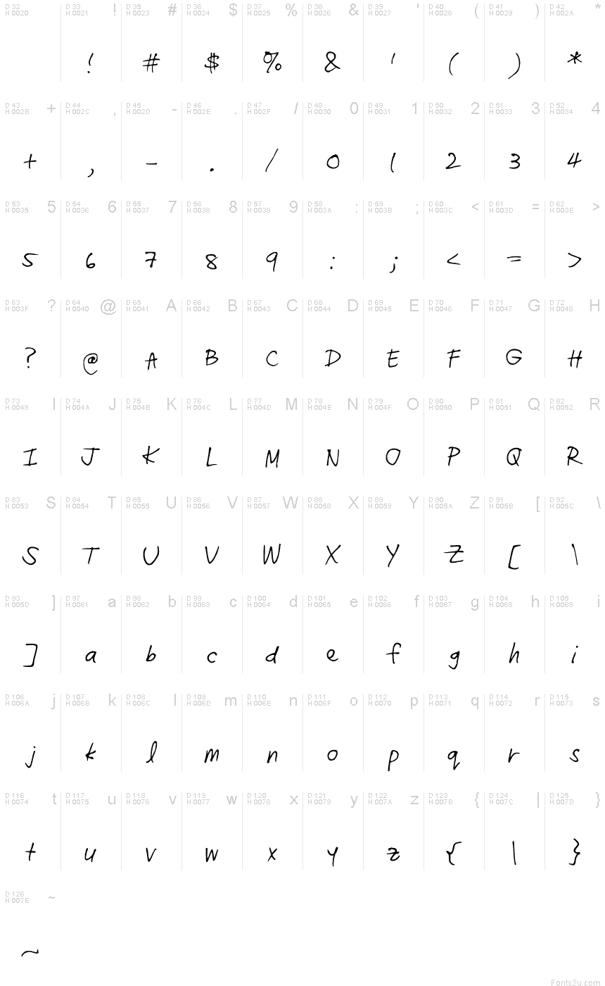 基本拉丁字母 - 字符地图