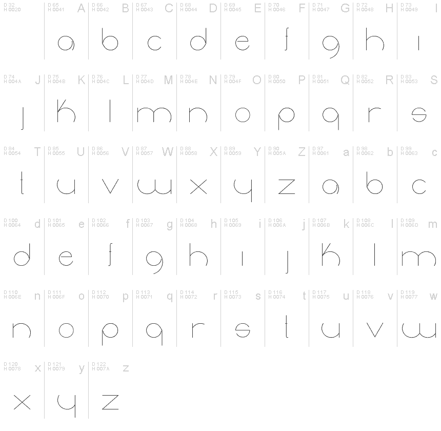 基本ラテン文字 - 文字マップ