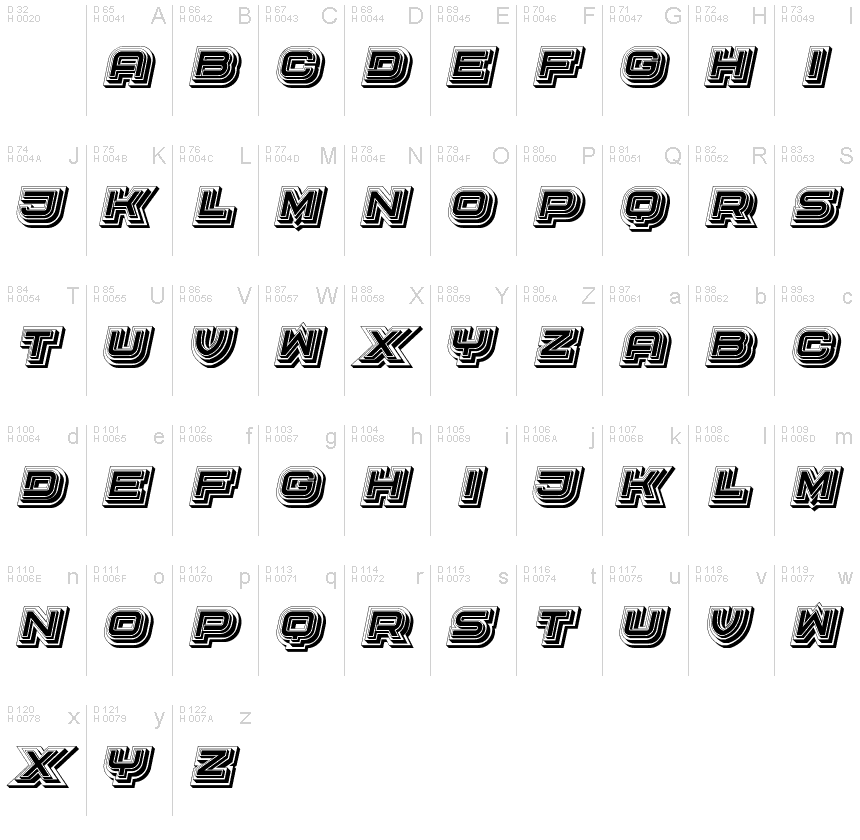 基本ラテン文字 - 文字マップ