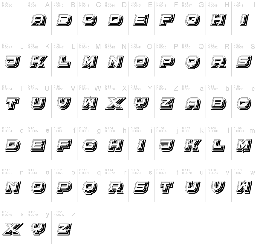 基本ラテン文字 - 文字マップ