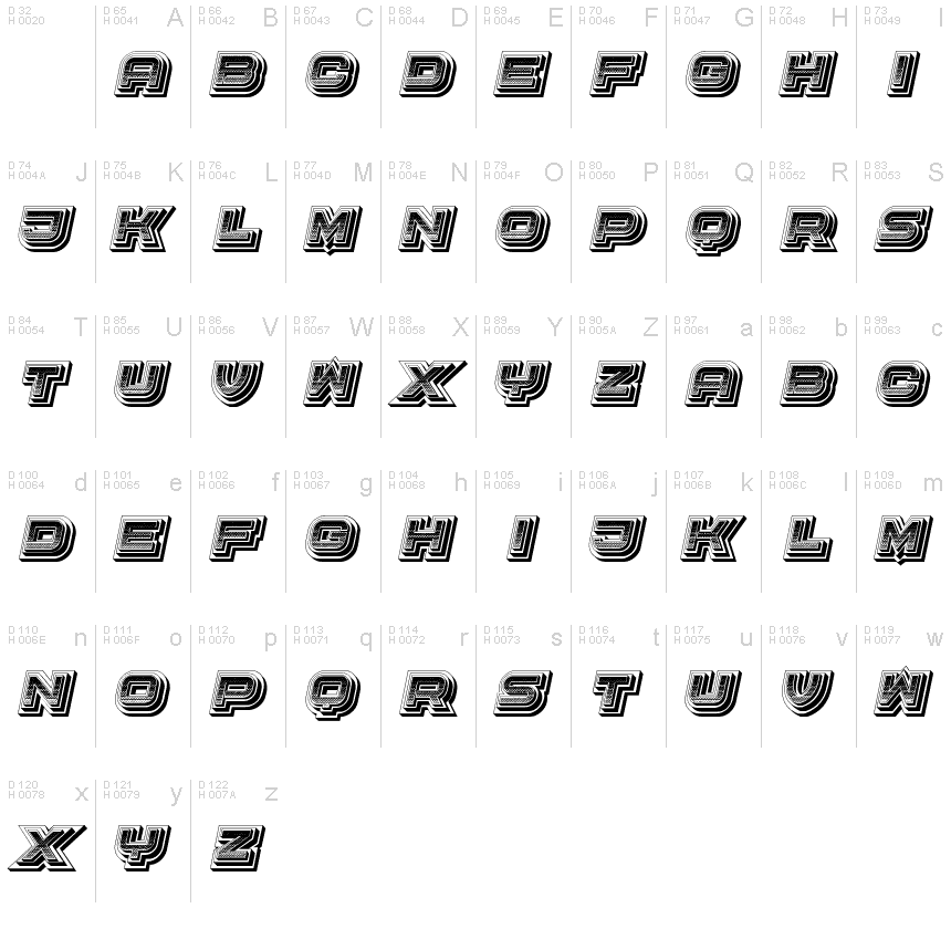 基本ラテン文字 - 文字マップ