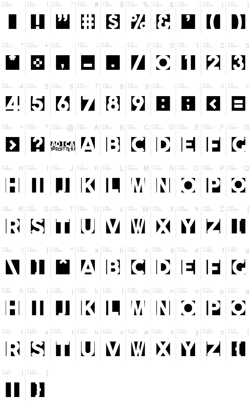 基本拉丁字母 - 字符地图