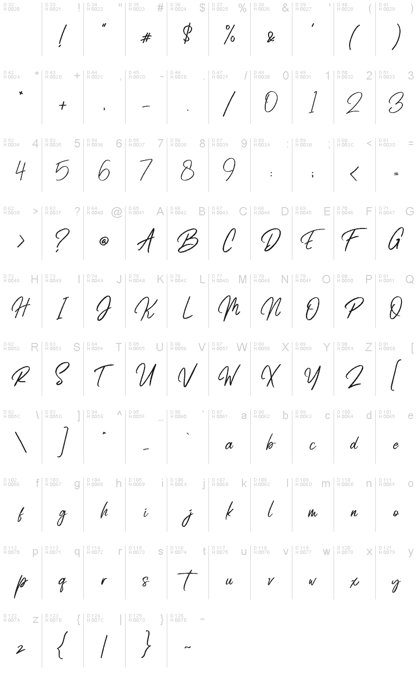 基本拉丁字母 - 字符地图