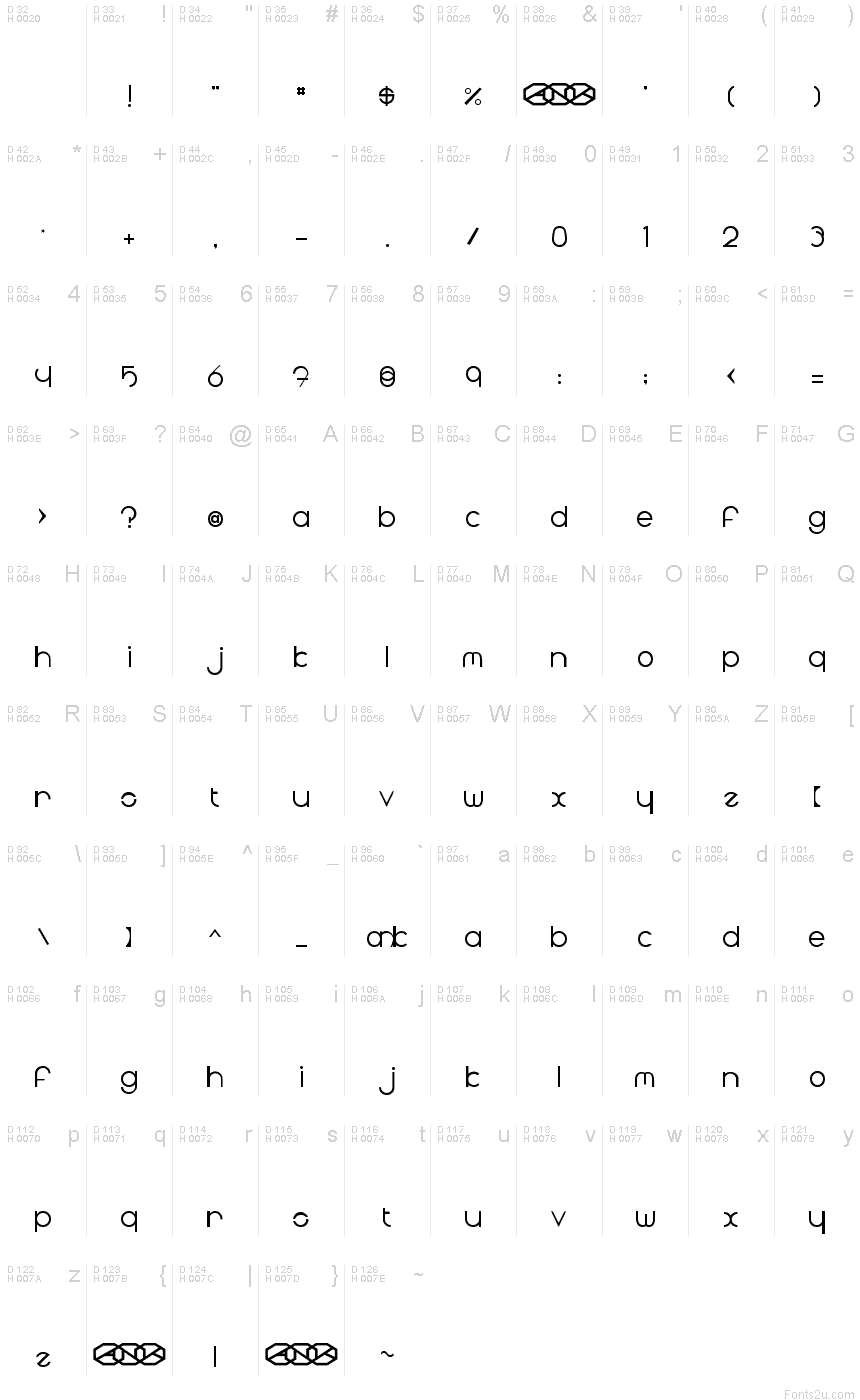 基本拉丁字母 - 字符地图
