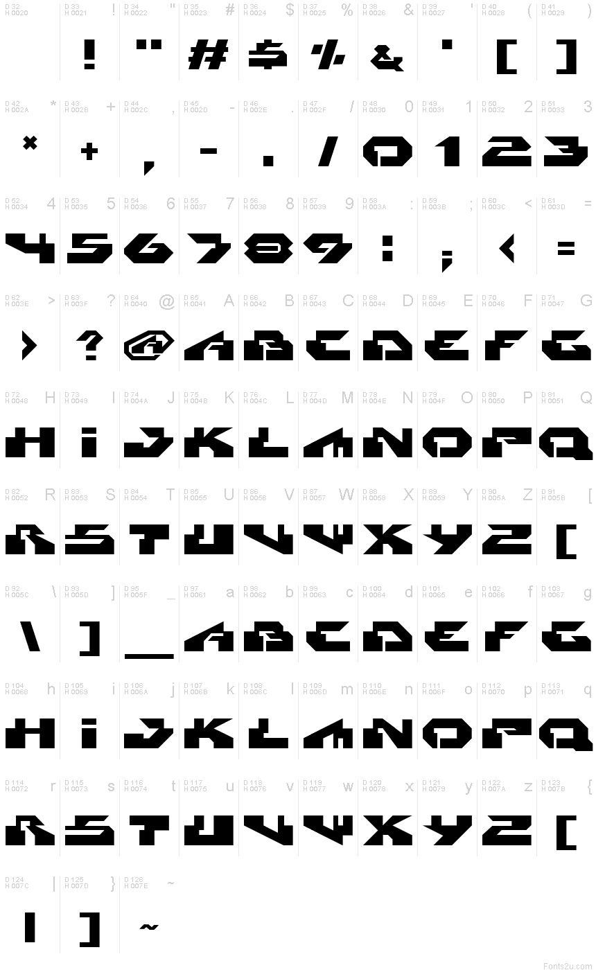 基本拉丁字母 - 字符地图