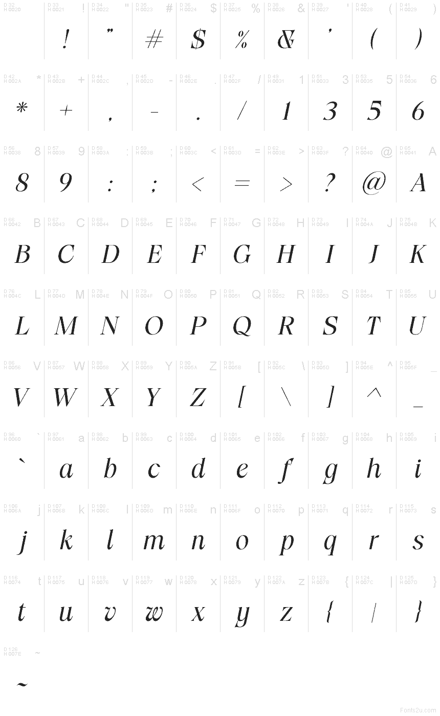 Basic Latin - charmap