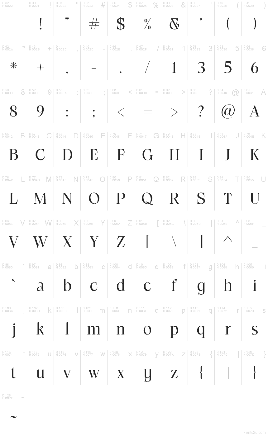 Basic Latin - charmap