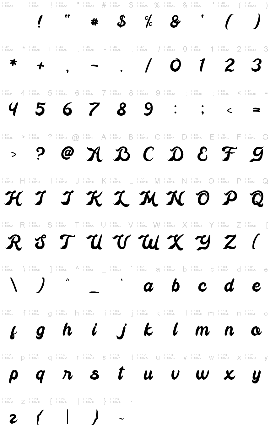 基本拉丁字母 - 字符地图