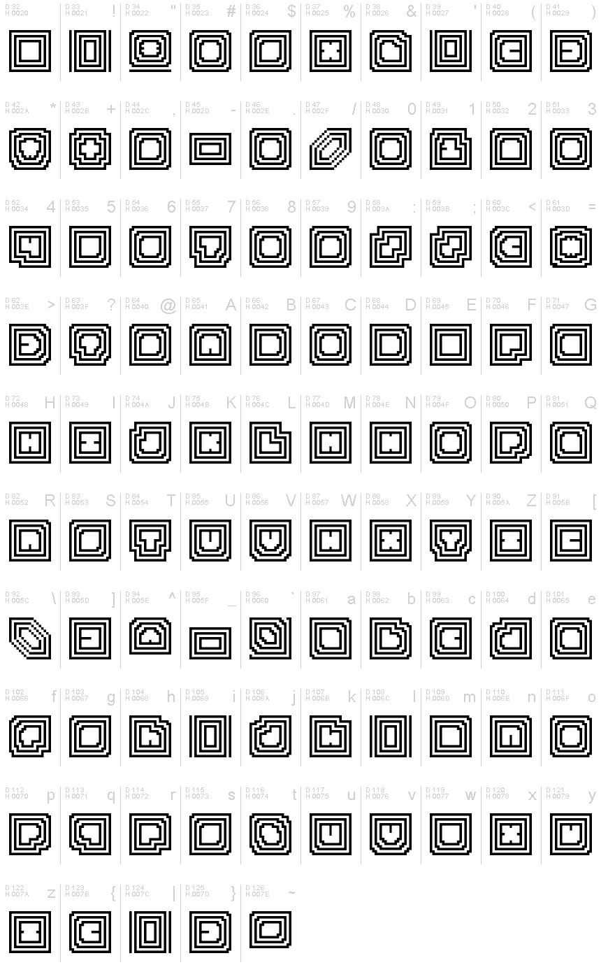 基本ラテン文字 - 文字マップ