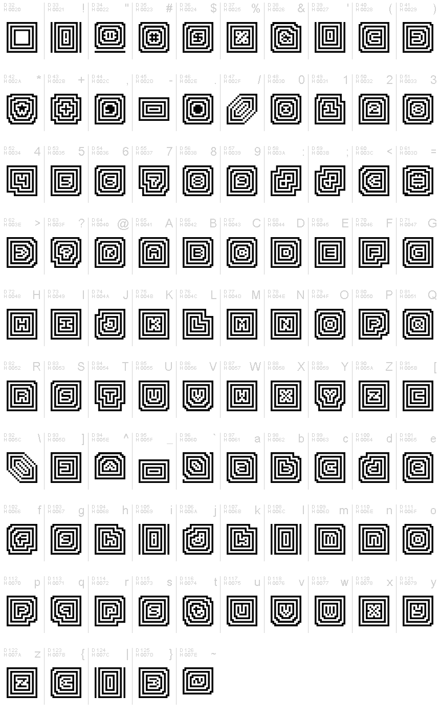 基本ラテン文字 - 文字マップ