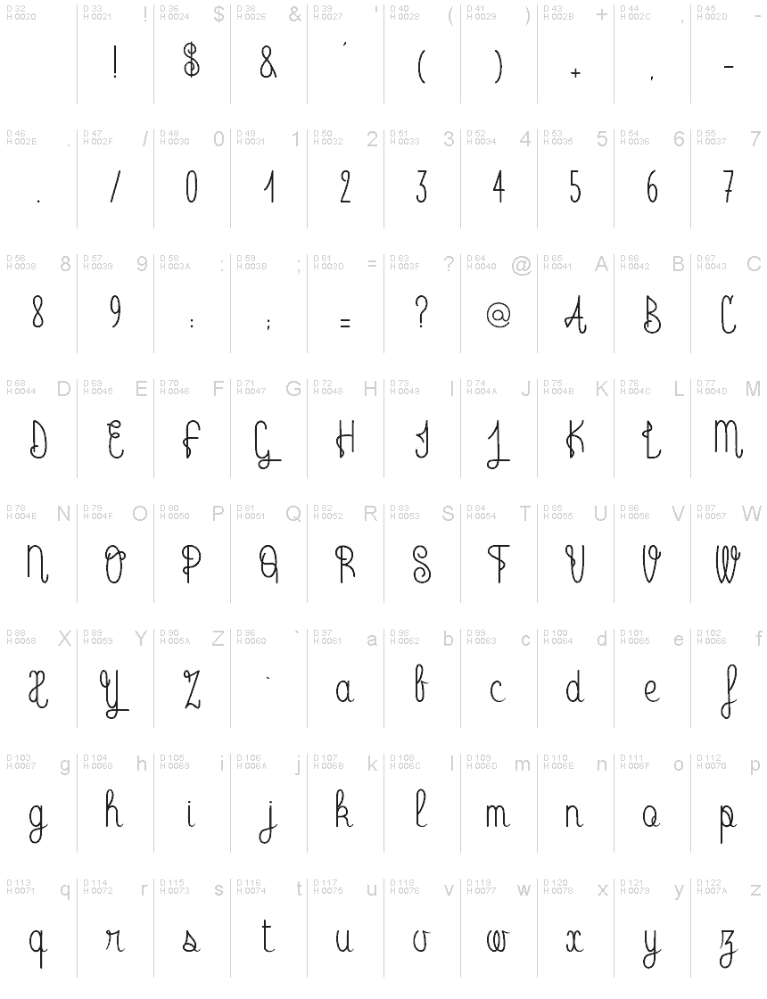 基本拉丁字母 - 字符地图