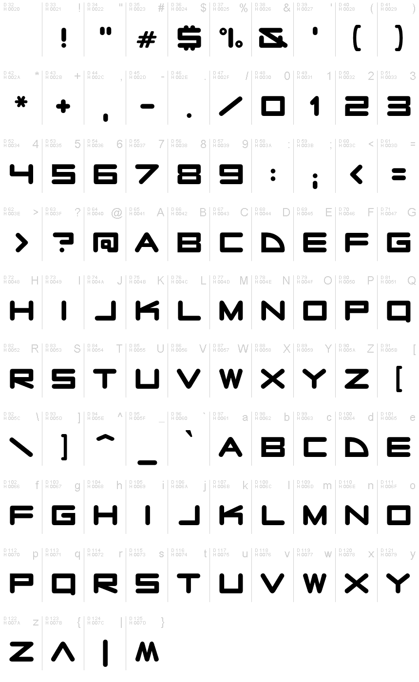 基本ラテン文字 - 文字マップ