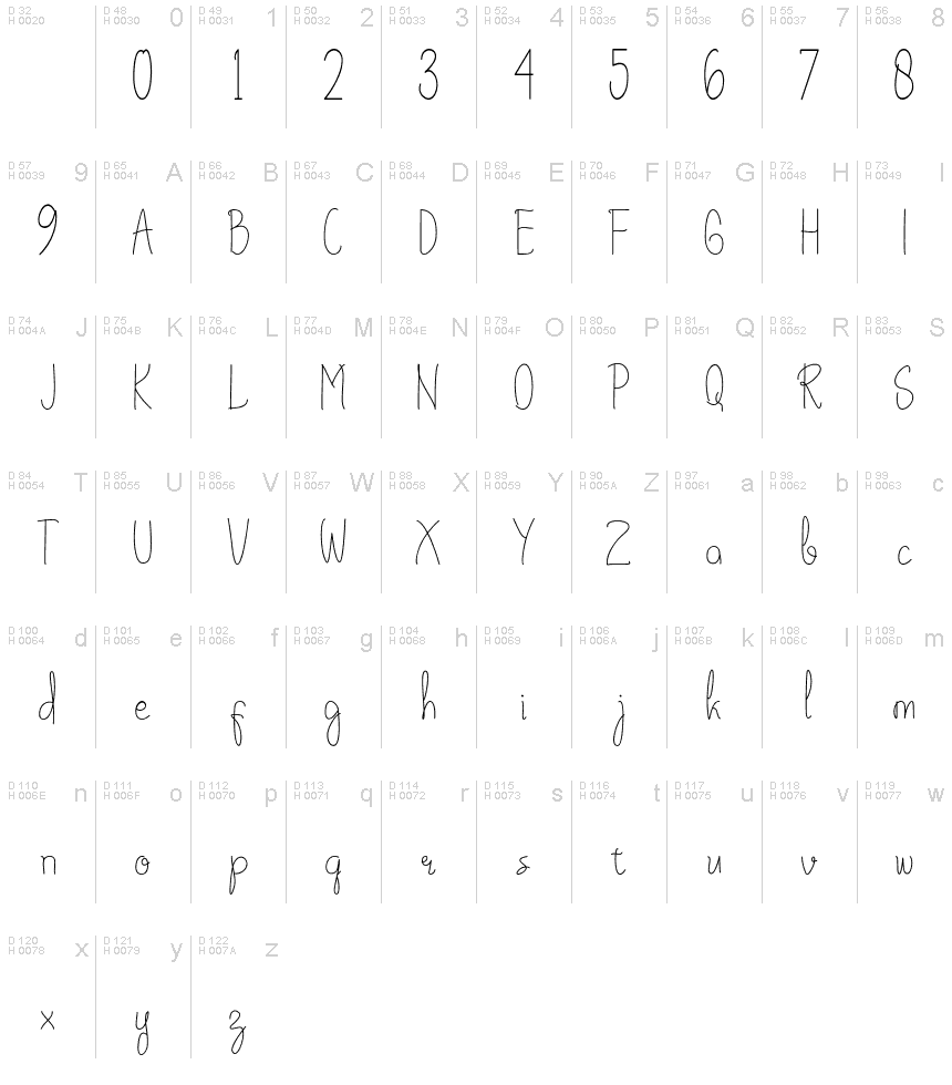 基本ラテン文字 - 文字マップ
