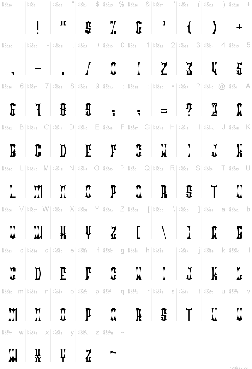 基本ラテン文字 - 文字マップ