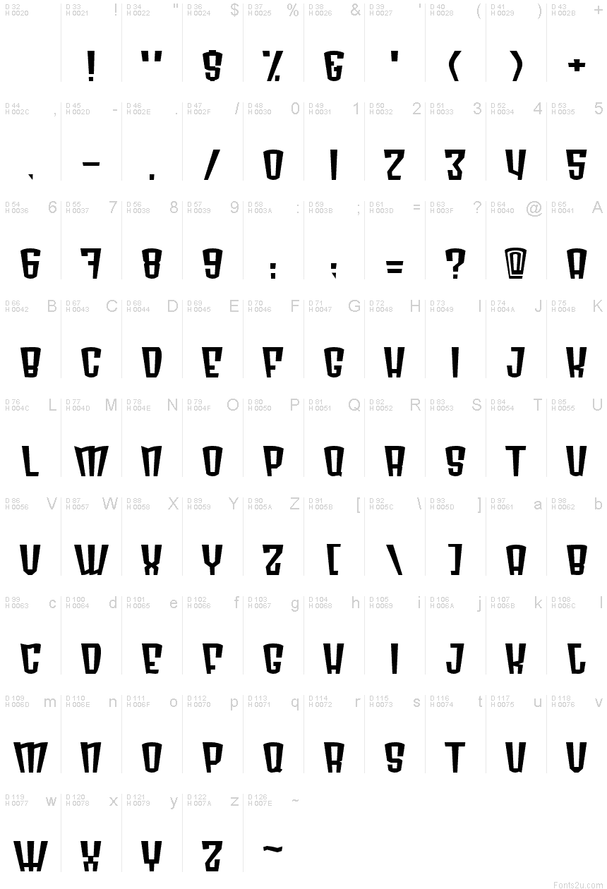 基本ラテン文字 - 文字マップ